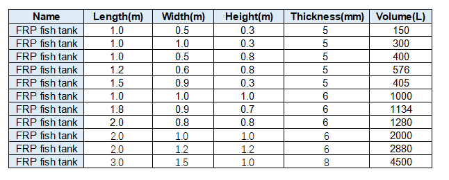 rectanguar size