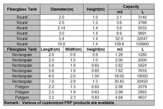 tank size